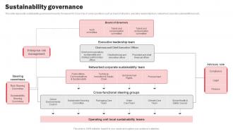 Sustainability Governance Coca Cola Company Profile CP SS