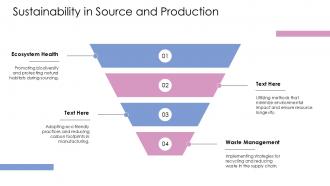 Sustainability In Source And Production Amyrin PPT PowerPoint ST AI SS Sustainability In Source And Production Amyrin PPT PowerPoint ST AI SS