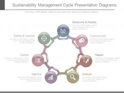 Sustainability management cycle presentation diagrams