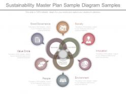 Sustainability master plan sample diagram samples