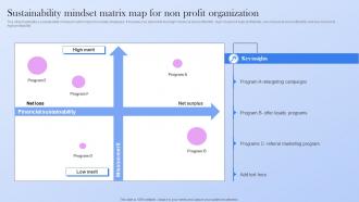 Sustainability Mindset Matrix Map For Non Profit Organization