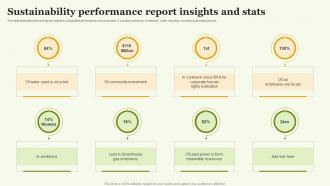 Sustainability Performance Report Insights And Stats