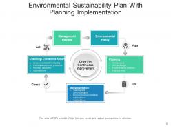 Sustainability Plan Business Environment Management Development ...