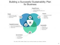Sustainability Plan Business Environment Management Development Planning Implementation