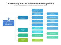 Sustainability plan for environment management
