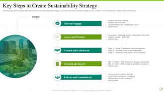 Sustainability Powerpoint Ppt Template Bundles