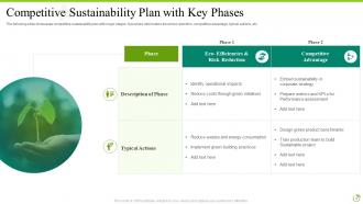 Sustainability Powerpoint Ppt Template Bundles PPT Example