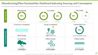 Sustainability Powerpoint Ppt Template Bundles PPT Example