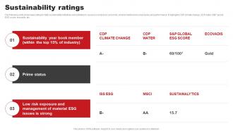 Sustainability Ratings ABB Company Profile CP SS
