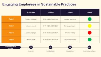 Sustainability Strategies For Future Success PPT Graphics AT Downloadable Adaptable