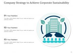 Sustainability strategy corporate communication measures environmental financial success