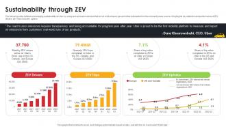 Sustainability Through Zev Ride Sharing App Providing Company Profile CP SS V