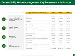 Sustainability waste management key performance indicators hazardous waste management