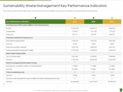 Sustainability waste management key performance indicators industrial waste management