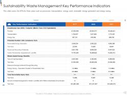 Sustainability waste management key performance indicators municipal solid waste management ppt grid