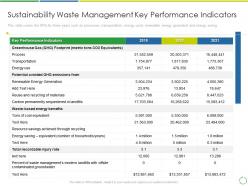 Sustainability waste management key performance indicators ppt diagrams