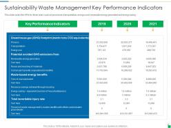 Sustainability waste management key performance indicators waste disposal and recycling management