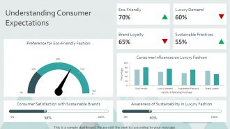 Sustainabilitys Role In Ecommerce Luxury Fashion Success PPT Designs AT Ideas Pre-designed