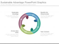 Sustainable Advantage Powerpoint Graphics
