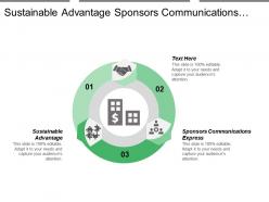 Sustainable advantage sponsors communications express collaborative relationships telecommunications industry