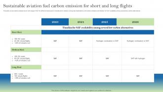 Sustainable Aviation Fuel Carbon Emission For Short And Long Flights