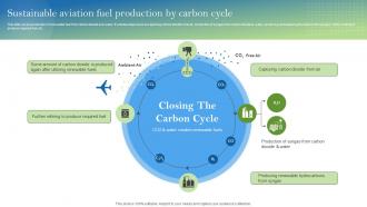 Sustainable Aviation Fuel Production By Carbon Cycle