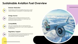 Sustainable Aviation Fuel Reducing Carbon Emissions Effectively PPT Sample AT Designed Slides