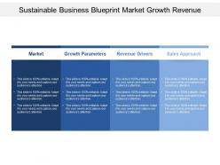 Sustainable business blueprint market growth revenue