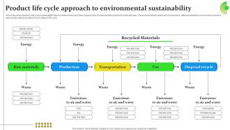 Sustainable Business Growth Product Life Cycle Approach To Environmental Sustainability