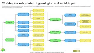 Sustainable Business Growth Working Towards Minimizing Ecological And Social Impact