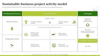 Sustainable Business Project Activity Model