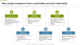 Sustainable Change Management For Revolutionizing Success CM MM Idea Image