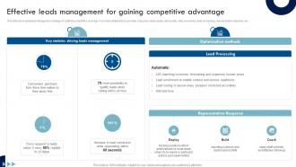 Sustainable Competitive Advantage Effective Leads Management For Gaining Competitive Advantage
