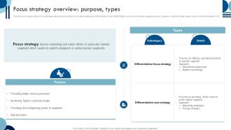 Sustainable Competitive Advantage Focus Strategy Overview Purpose Types