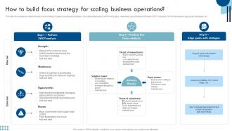 Sustainable Competitive Advantage How To Build Focus Strategy For Scaling Business Operations