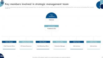 Sustainable Competitive Advantage In Strategic Management Powerpoint Presentation Slides Strategy CD V
