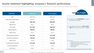 Sustainable Competitive Advantage Income Statement Highlighting Companys Financial Performance