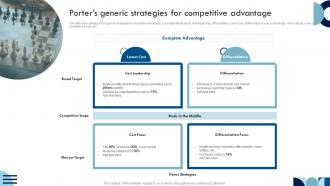 Sustainable Competitive Advantage Porters Generic Strategies For Competitive Advantage