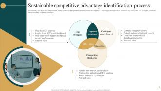 Sustainable Competitive Advantage Powerpoint Ppt Template Bundles Customizable Designed