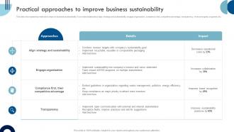 Sustainable Competitive Advantage Practical Approaches To Improve Business Sustainability