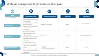 Sustainable Competitive Advantage Strategic Management Team Communication Plan