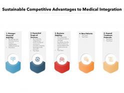 Sustainable competitive advantages to medical integration