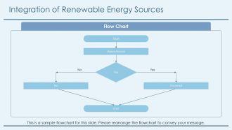 Sustainable Construction Practices Overview PPT Summary AT Professionally Idea
