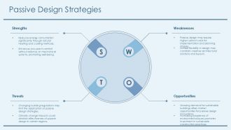 Sustainable Construction Practices Overview PPT Summary AT Multipurpose Idea