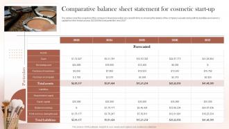 Sustainable Cosmetic Business Plan Comparative Balance Sheet Statement For Cosmetic Start Up BP SS
