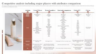 Sustainable Cosmetic Business Plan Competitive Analysis Including Major Players With Attributes BP SS