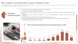 Sustainable Cosmetic Business Plan Key Statistics Associated With Cosmetic Industry BP SS Informative Images