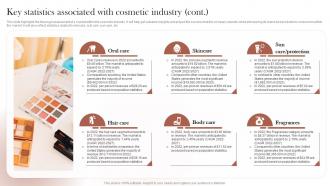 Sustainable Cosmetic Business Plan Key Statistics Associated With Cosmetic Industry BP SS Analytical Images