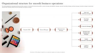 Sustainable Cosmetic Business Plan Organizational Structure For Smooth Business Operations BP SS