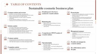Sustainable Cosmetic Business Plan Powerpoint Presentation Slides Best Good